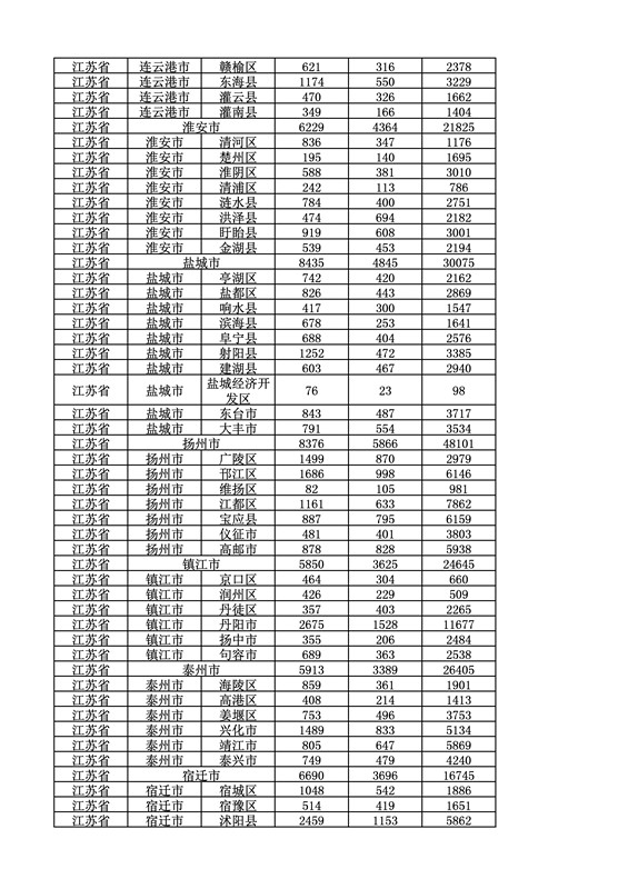 2016年度各省、自治區(qū)、直轄市商標(biāo)申請與注冊統(tǒng)計表（附：統(tǒng)計詳表）