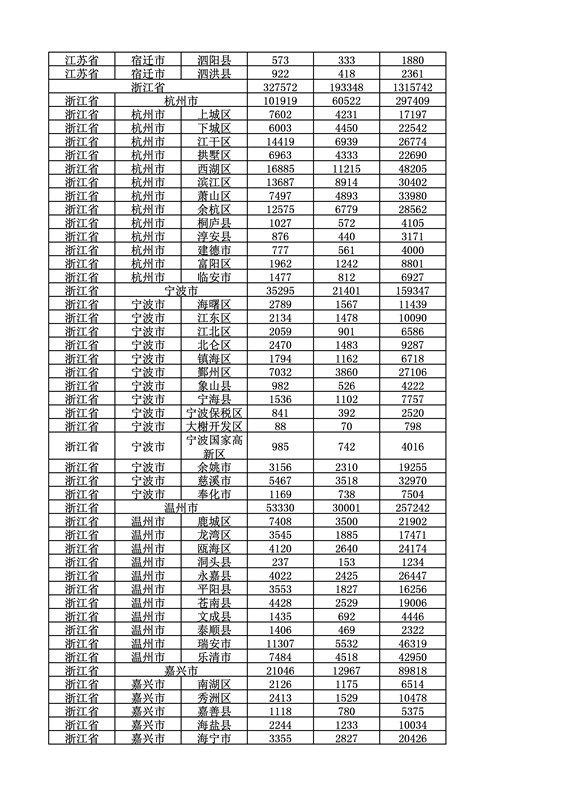 2016年度各省、自治區(qū)、直轄市商標(biāo)申請(qǐng)與注冊(cè)統(tǒng)計(jì)表（附：統(tǒng)計(jì)詳表）