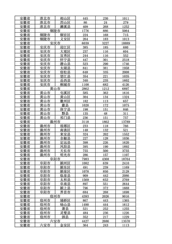 2016年度各省、自治區(qū)、直轄市商標(biāo)申請(qǐng)與注冊(cè)統(tǒng)計(jì)表（附：統(tǒng)計(jì)詳表）