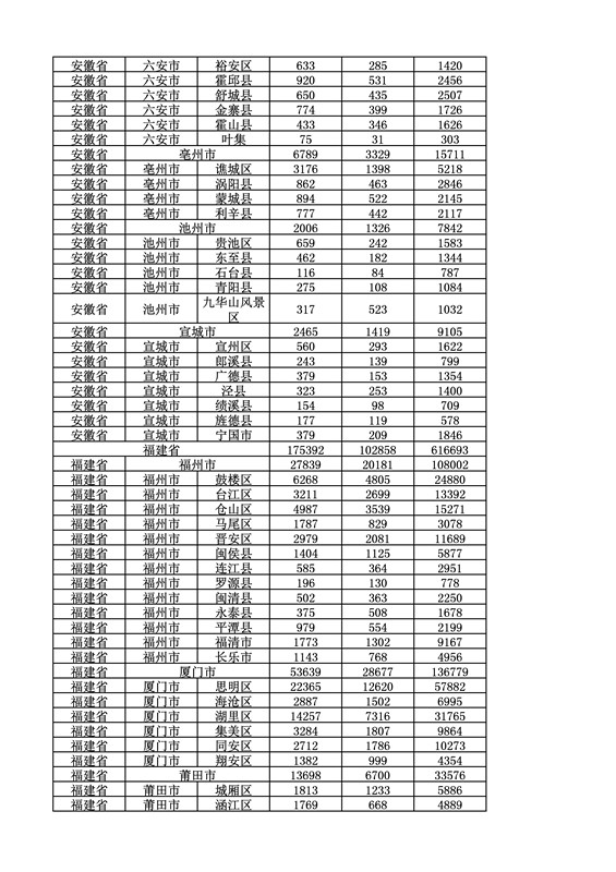 2016年度各省、自治區(qū)、直轄市商標(biāo)申請與注冊統(tǒng)計表（附：統(tǒng)計詳表）