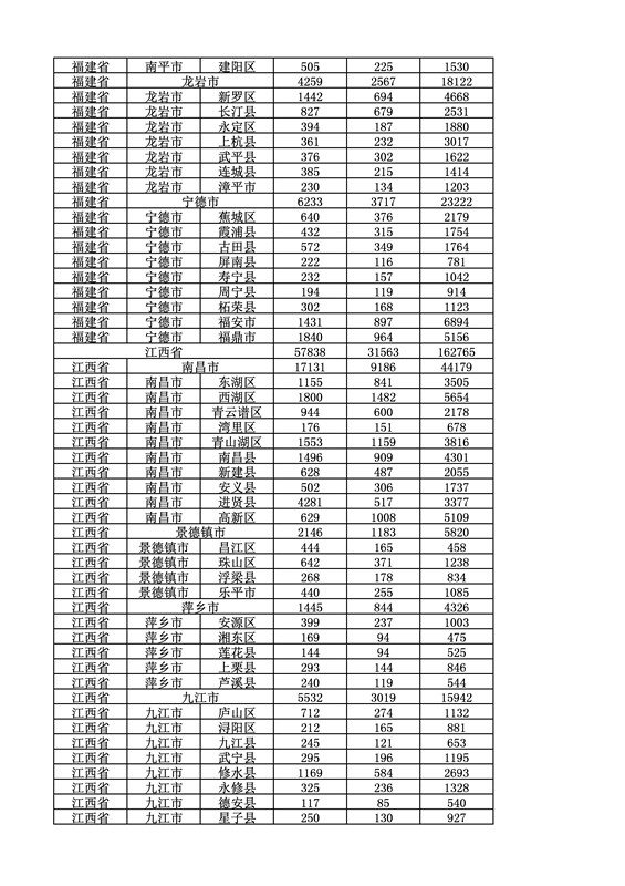 2016年度各省、自治區(qū)、直轄市商標(biāo)申請(qǐng)與注冊(cè)統(tǒng)計(jì)表（附：統(tǒng)計(jì)詳表）