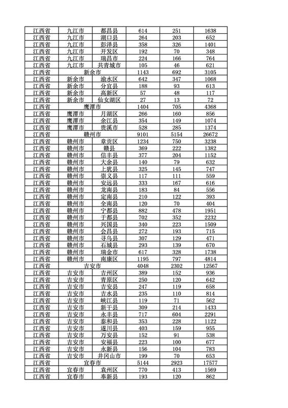 2016年度各省、自治區(qū)、直轄市商標(biāo)申請與注冊統(tǒng)計表（附：統(tǒng)計詳表）