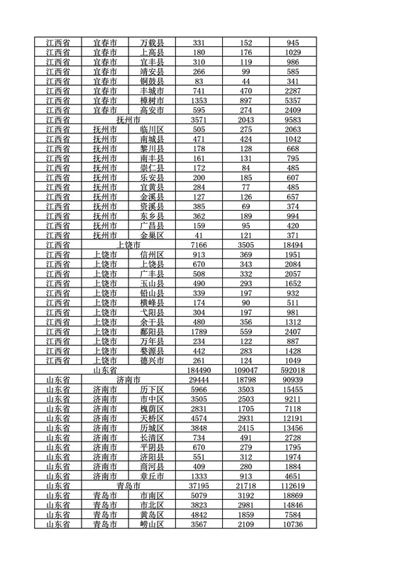 2016年度各省、自治區(qū)、直轄市商標(biāo)申請與注冊統(tǒng)計表（附：統(tǒng)計詳表）