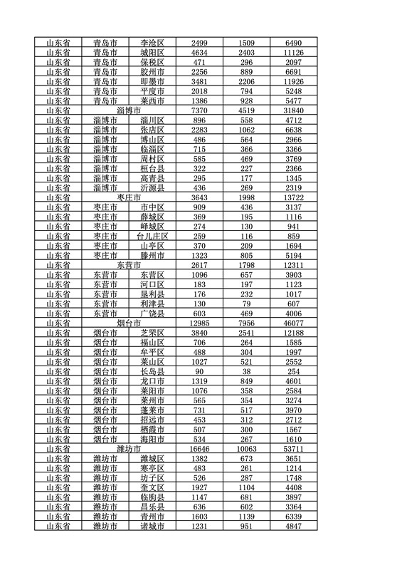 2016年度各省、自治區(qū)、直轄市商標(biāo)申請與注冊統(tǒng)計表（附：統(tǒng)計詳表）