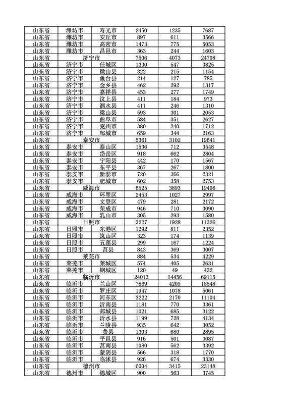 2016年度各省、自治區(qū)、直轄市商標(biāo)申請與注冊統(tǒng)計表（附：統(tǒng)計詳表）