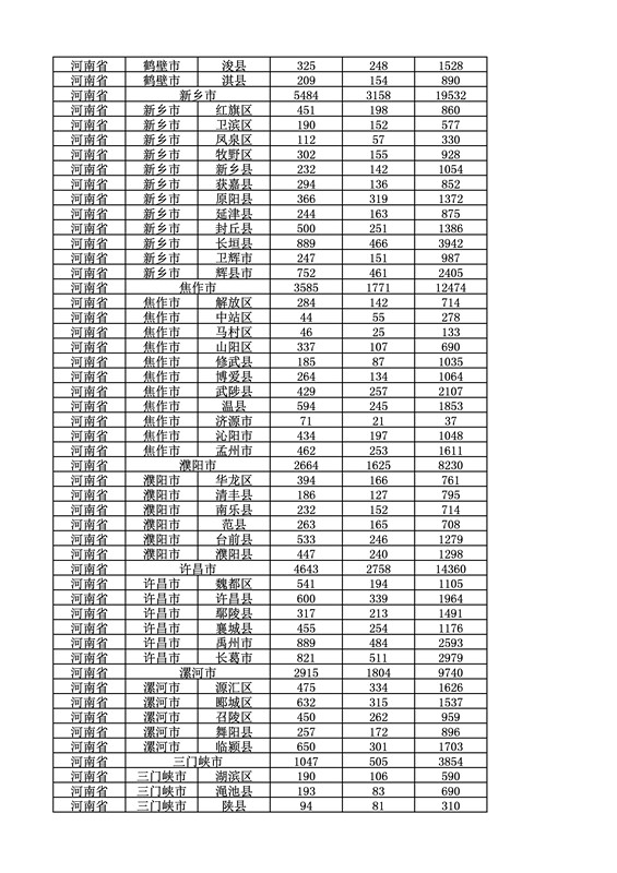 2016年度各省、自治區(qū)、直轄市商標(biāo)申請與注冊統(tǒng)計表（附：統(tǒng)計詳表）