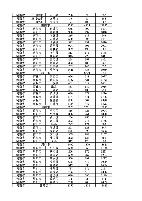 2016年度各省、自治區(qū)、直轄市商標(biāo)申請與注冊統(tǒng)計表（附：統(tǒng)計詳表）