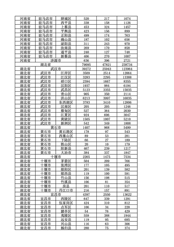 2016年度各省、自治區(qū)、直轄市商標(biāo)申請(qǐng)與注冊(cè)統(tǒng)計(jì)表（附：統(tǒng)計(jì)詳表）