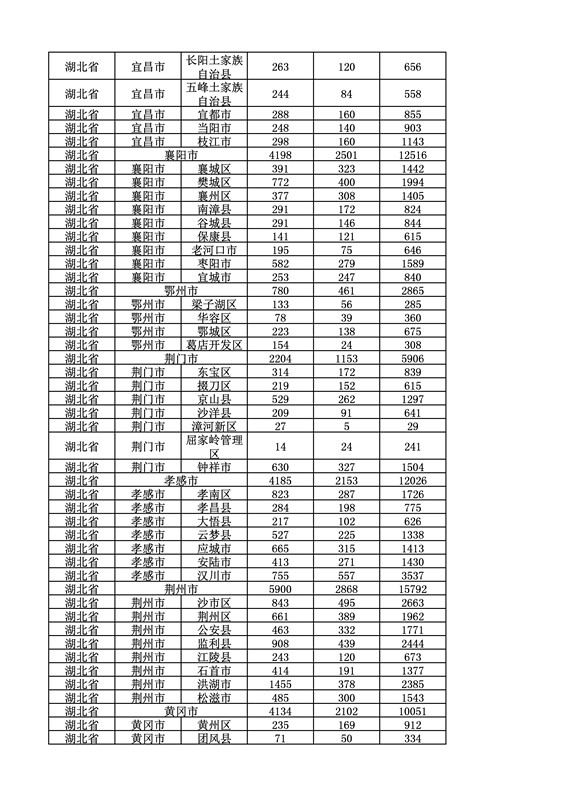 2016年度各省、自治區(qū)、直轄市商標(biāo)申請與注冊統(tǒng)計表（附：統(tǒng)計詳表）