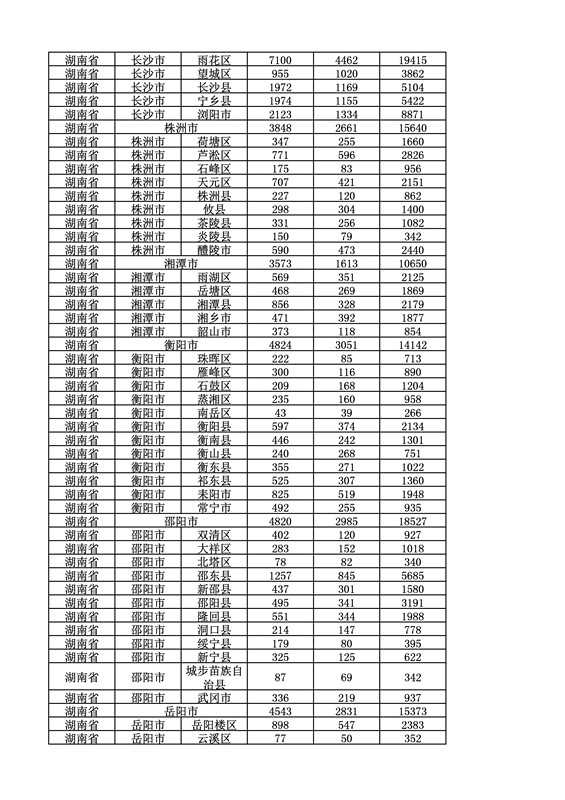 2016年度各省、自治區(qū)、直轄市商標(biāo)申請與注冊統(tǒng)計表（附：統(tǒng)計詳表）