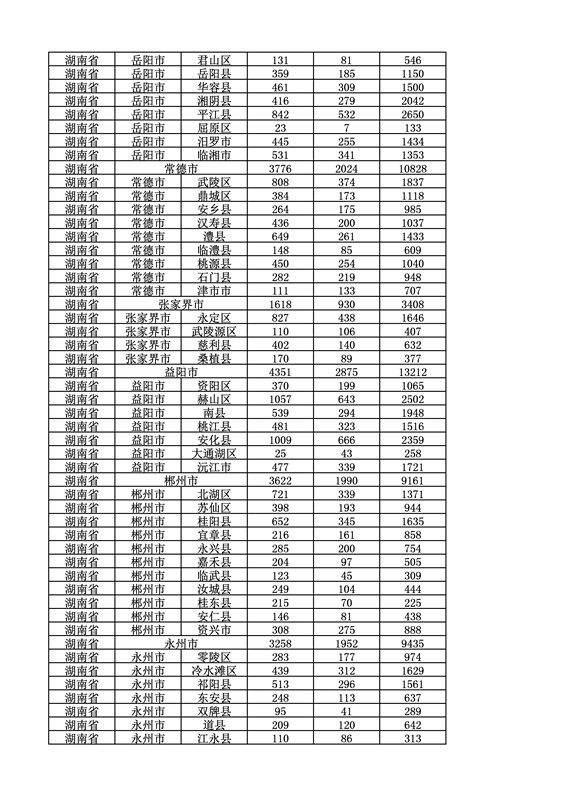 2016年度各省、自治區(qū)、直轄市商標(biāo)申請與注冊統(tǒng)計表（附：統(tǒng)計詳表）