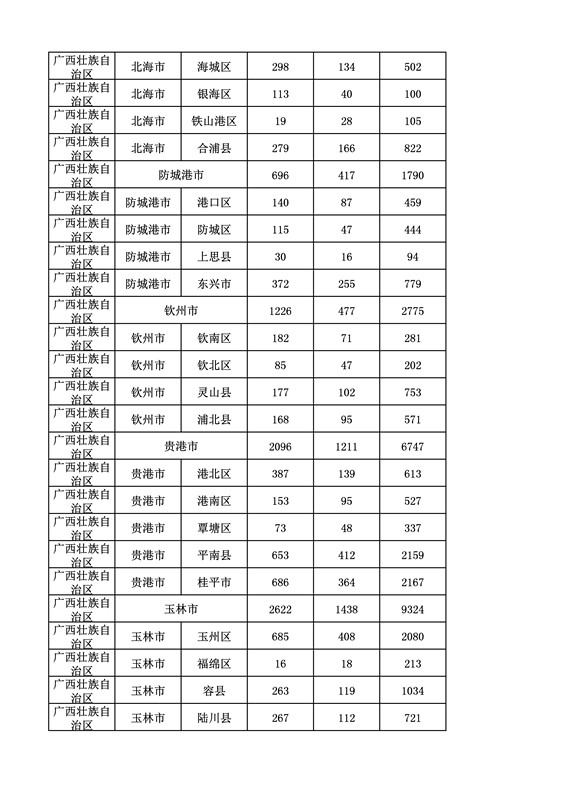 2016年度各省、自治區(qū)、直轄市商標(biāo)申請(qǐng)與注冊(cè)統(tǒng)計(jì)表（附：統(tǒng)計(jì)詳表）