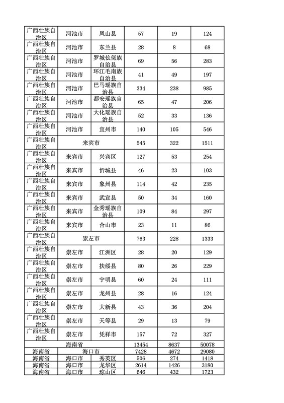 2016年度各省、自治區(qū)、直轄市商標(biāo)申請與注冊統(tǒng)計表（附：統(tǒng)計詳表）