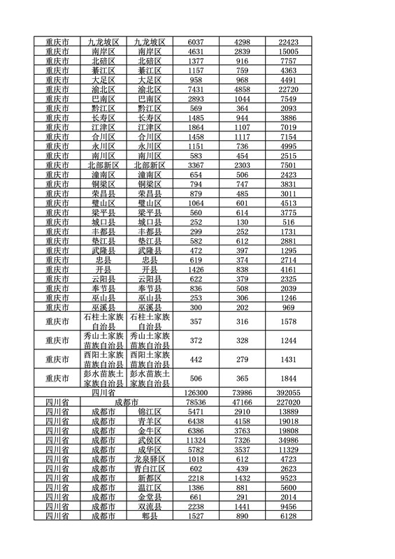 2016年度各省、自治區(qū)、直轄市商標(biāo)申請(qǐng)與注冊(cè)統(tǒng)計(jì)表（附：統(tǒng)計(jì)詳表）