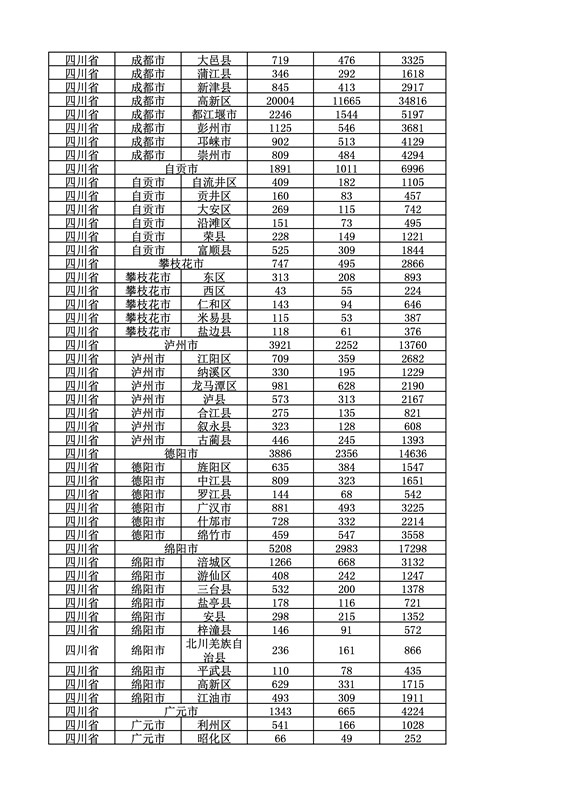 2016年度各省、自治區(qū)、直轄市商標(biāo)申請與注冊統(tǒng)計表（附：統(tǒng)計詳表）