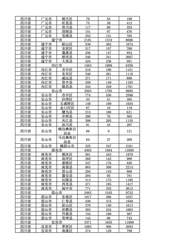 2016年度各省、自治區(qū)、直轄市商標(biāo)申請與注冊統(tǒng)計表（附：統(tǒng)計詳表）