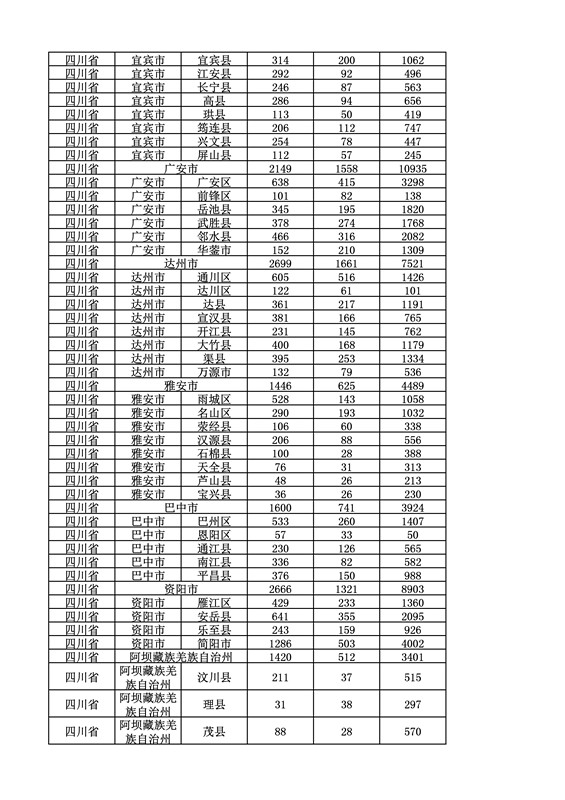 2016年度各省、自治區(qū)、直轄市商標(biāo)申請與注冊統(tǒng)計表（附：統(tǒng)計詳表）