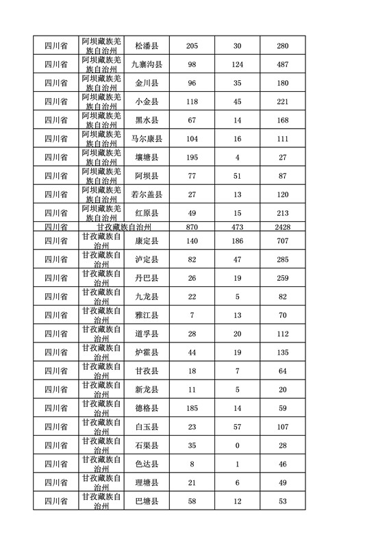 2016年度各省、自治區(qū)、直轄市商標(biāo)申請與注冊統(tǒng)計表（附：統(tǒng)計詳表）