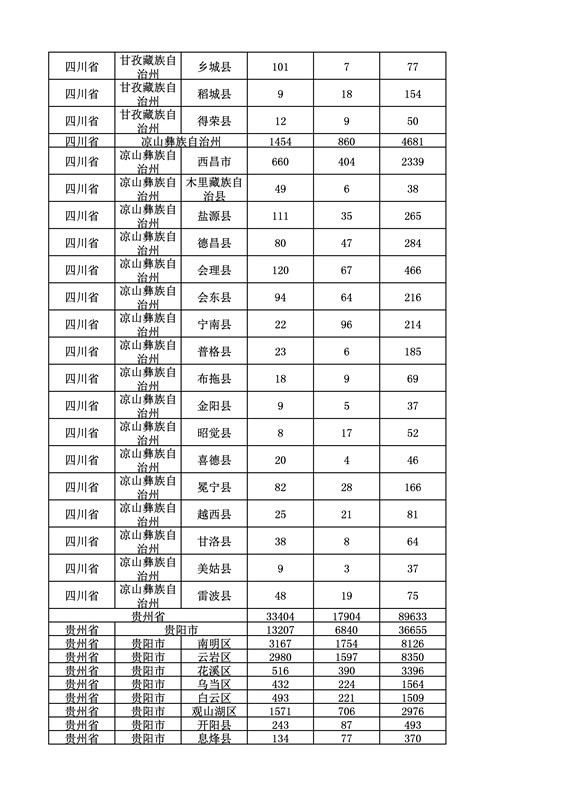 2016年度各省、自治區(qū)、直轄市商標(biāo)申請與注冊統(tǒng)計表（附：統(tǒng)計詳表）