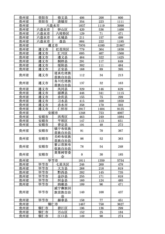 2016年度各省、自治區(qū)、直轄市商標(biāo)申請(qǐng)與注冊(cè)統(tǒng)計(jì)表（附：統(tǒng)計(jì)詳表）