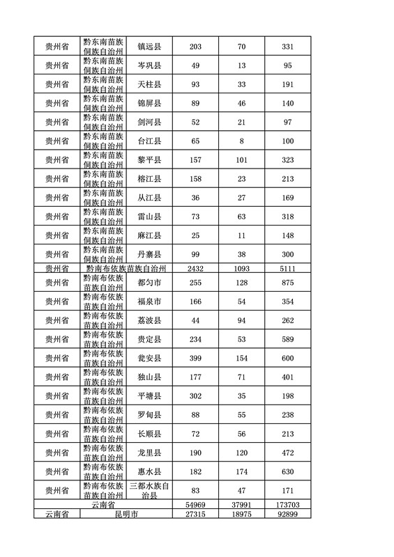 2016年度各省、自治區(qū)、直轄市商標(biāo)申請與注冊統(tǒng)計表（附：統(tǒng)計詳表）