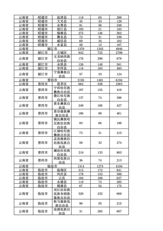 2016年度各省、自治區(qū)、直轄市商標(biāo)申請與注冊統(tǒng)計表（附：統(tǒng)計詳表）