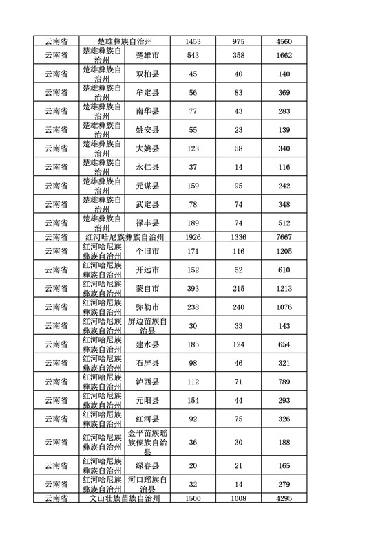 2016年度各省、自治區(qū)、直轄市商標(biāo)申請(qǐng)與注冊(cè)統(tǒng)計(jì)表（附：統(tǒng)計(jì)詳表）