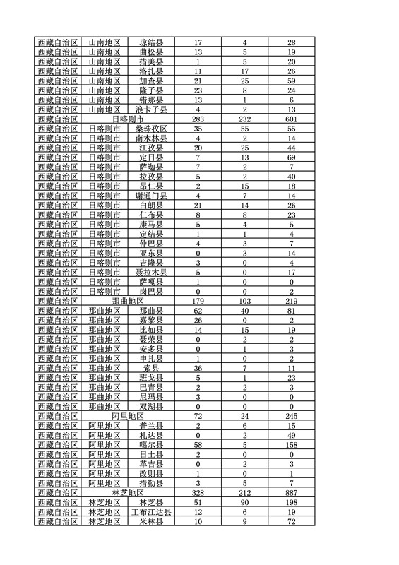 2016年度各省、自治區(qū)、直轄市商標(biāo)申請(qǐng)與注冊(cè)統(tǒng)計(jì)表（附：統(tǒng)計(jì)詳表）