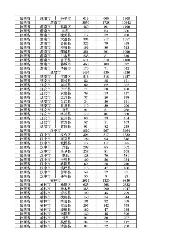 2016年度各省、自治區(qū)、直轄市商標(biāo)申請與注冊統(tǒng)計表（附：統(tǒng)計詳表）