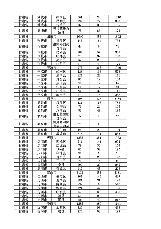 2016年度各省、自治區(qū)、直轄市商標(biāo)申請與注冊統(tǒng)計表（附：統(tǒng)計詳表）