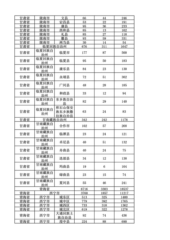 2016年度各省、自治區(qū)、直轄市商標(biāo)申請(qǐng)與注冊(cè)統(tǒng)計(jì)表（附：統(tǒng)計(jì)詳表）