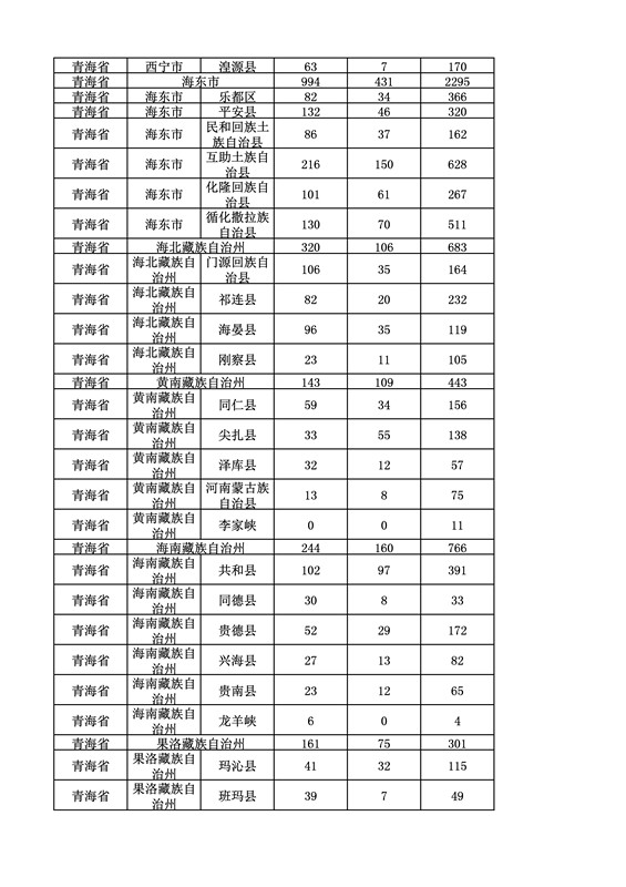 2016年度各省、自治區(qū)、直轄市商標(biāo)申請與注冊統(tǒng)計表（附：統(tǒng)計詳表）