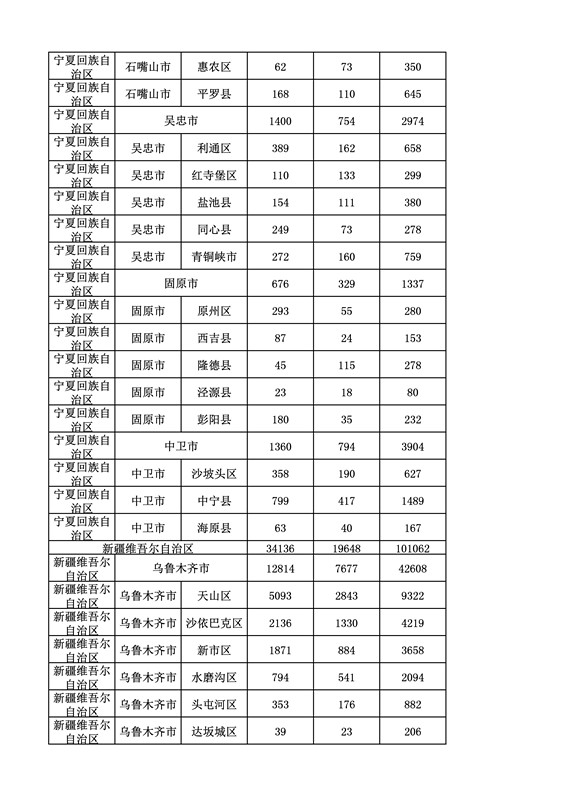 2016年度各省、自治區(qū)、直轄市商標(biāo)申請與注冊統(tǒng)計表（附：統(tǒng)計詳表）