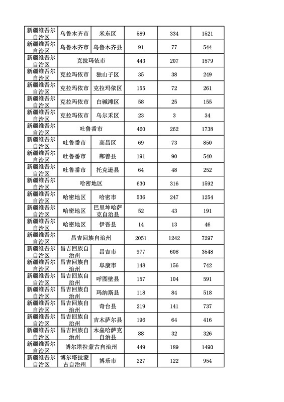 2016年度各省、自治區(qū)、直轄市商標(biāo)申請與注冊統(tǒng)計表（附：統(tǒng)計詳表）