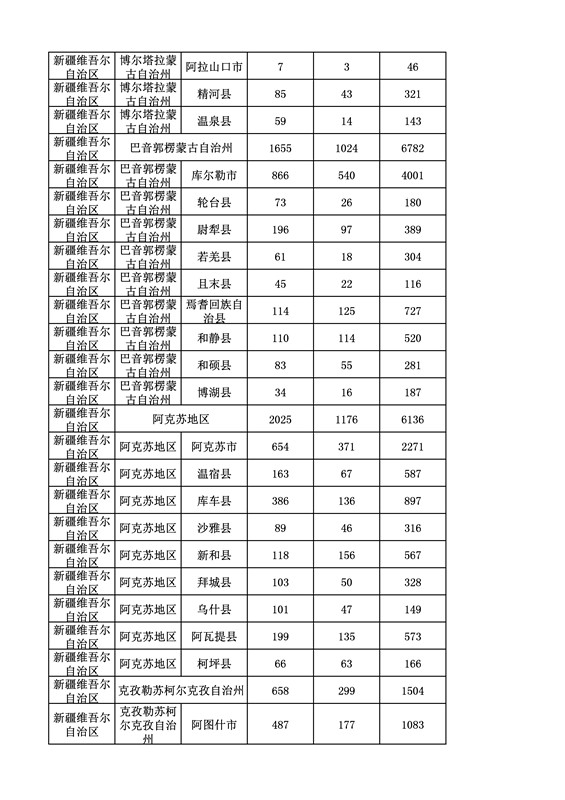 2016年度各省、自治區(qū)、直轄市商標(biāo)申請與注冊統(tǒng)計表（附：統(tǒng)計詳表）