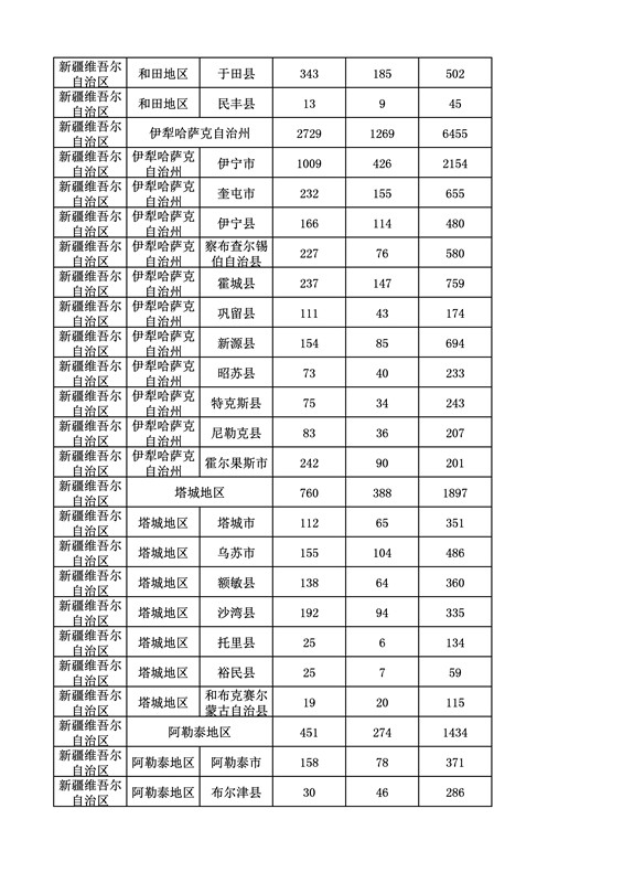 2016年度各省、自治區(qū)、直轄市商標(biāo)申請與注冊統(tǒng)計表（附：統(tǒng)計詳表）