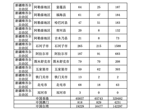 2016年度各省、自治區(qū)、直轄市商標(biāo)申請與注冊統(tǒng)計表（附：統(tǒng)計詳表）