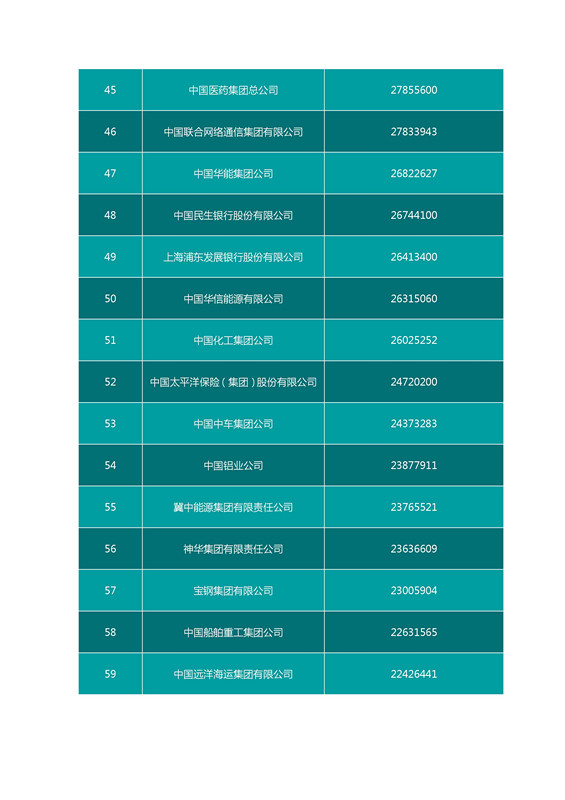 2016中國企業(yè)500強名單（完整名單）