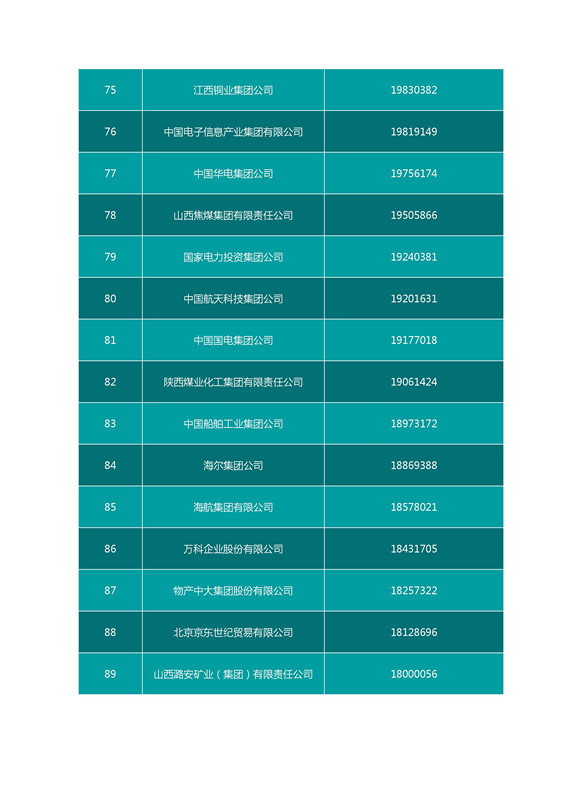 2016中國企業(yè)500強名單（完整名單）