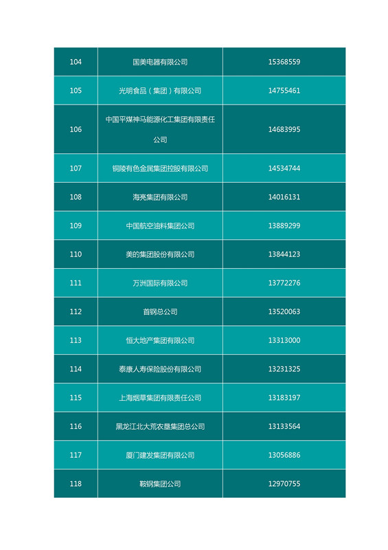 2016中國企業(yè)500強名單（完整名單）