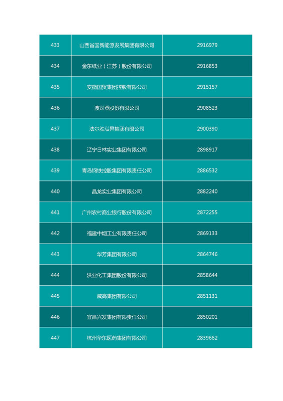 2016中國企業(yè)500強名單（完整名單）