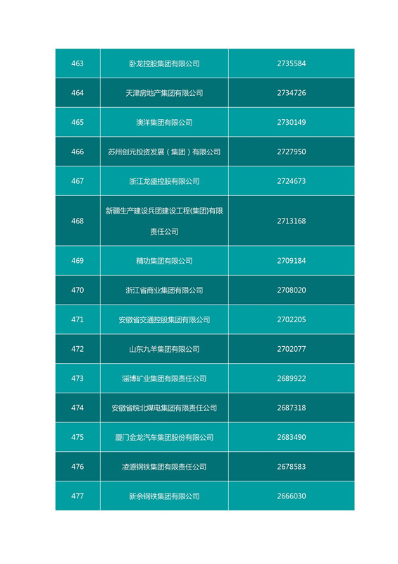 2016中國企業(yè)500強名單（完整名單）