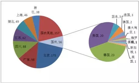 專利分析之高科技在身邊-虹膜識別