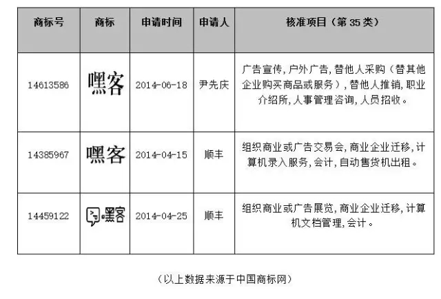 當企業(yè)上市遭遇商標侵權，順豐“嘿客”被指侵權芻議