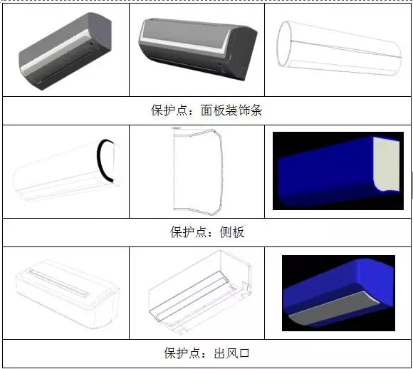 局部外觀設(shè)計(jì)制度初步探索及企業(yè)應(yīng)對(duì)策略研究