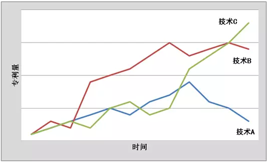 專利與技術的對話：路在何方