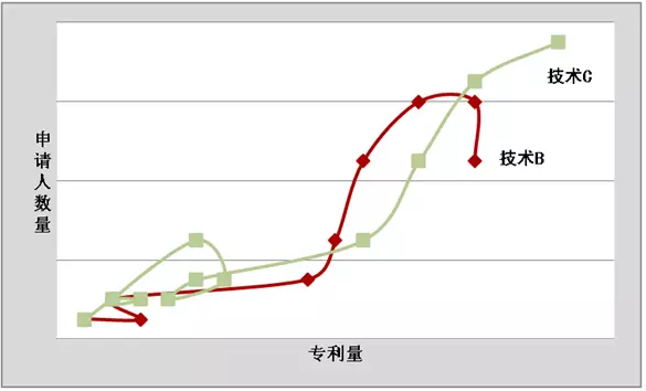 專利與技術的對話：路在何方