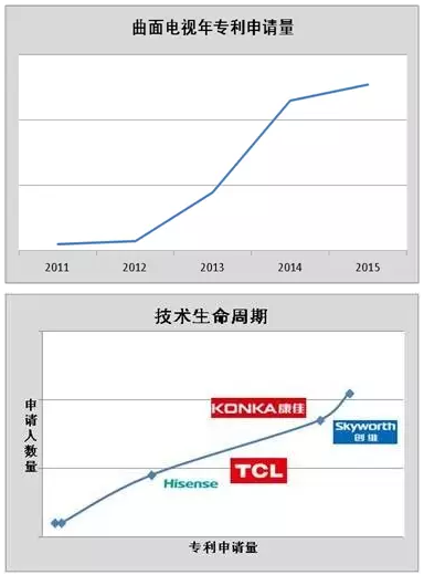 專利與技術的對話：路在何方