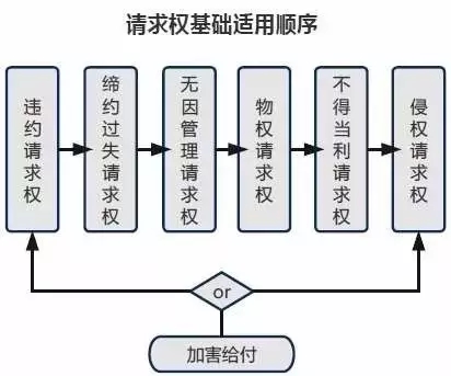 創(chuàng)作自由VS投資保護(hù)：對天下霸唱《摸金校尉》侵權(quán)案的評論