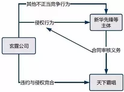 創(chuàng)作自由VS投資保護：對天下霸唱《摸金校尉》侵權(quán)案的評論